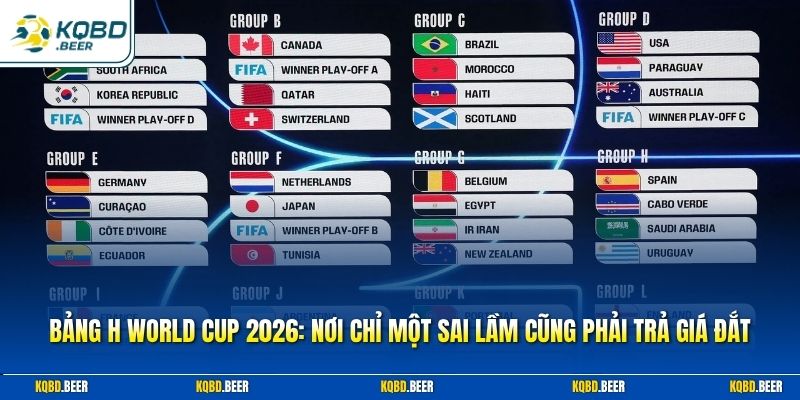 FIFA World Cup 2026