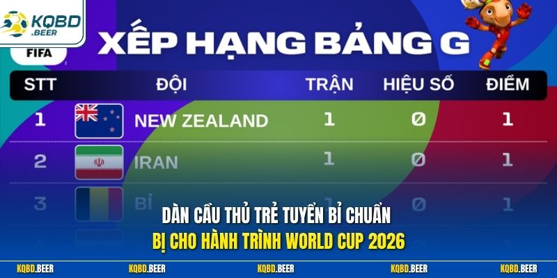 Dàn cầu thủ trẻ tuyển Bỉ chuẩn bị cho hành trình World Cup 2026