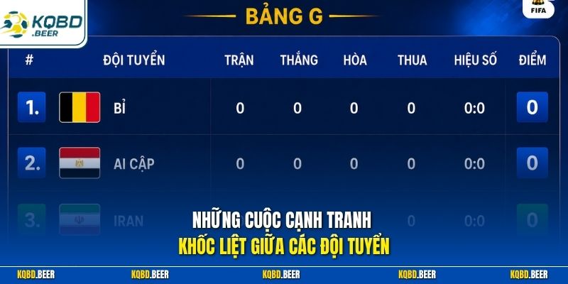 Những cuộc cạnh tranh khốc liệt giữa các đội tuyển