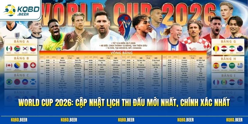 World Cup 2026: Cập Nhật Lịch Thi Đấu Mới Nhất, Chính Xác Nhất