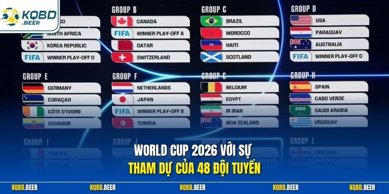 World Cup 2026 với sự tham dự của 48 đội tuyển